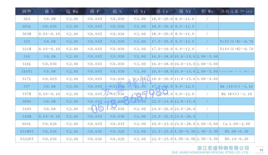 P䓲|(zh)